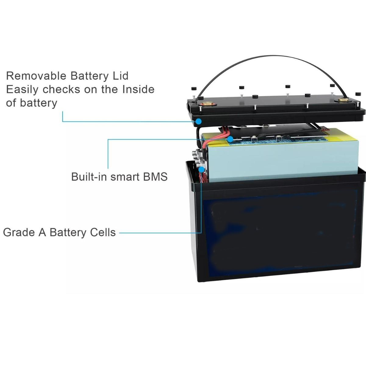 Everything You Need to Know About Lithium Ion Battery Pack Manufacturers